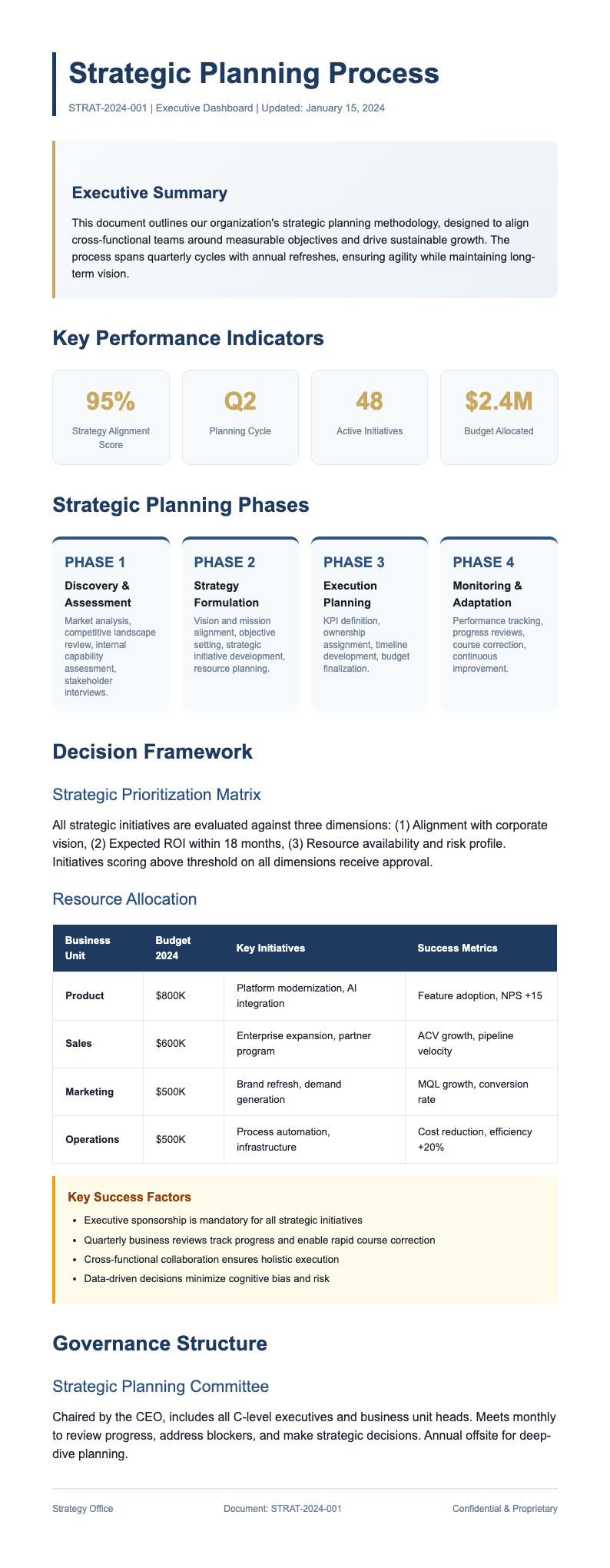 Executive summary process document